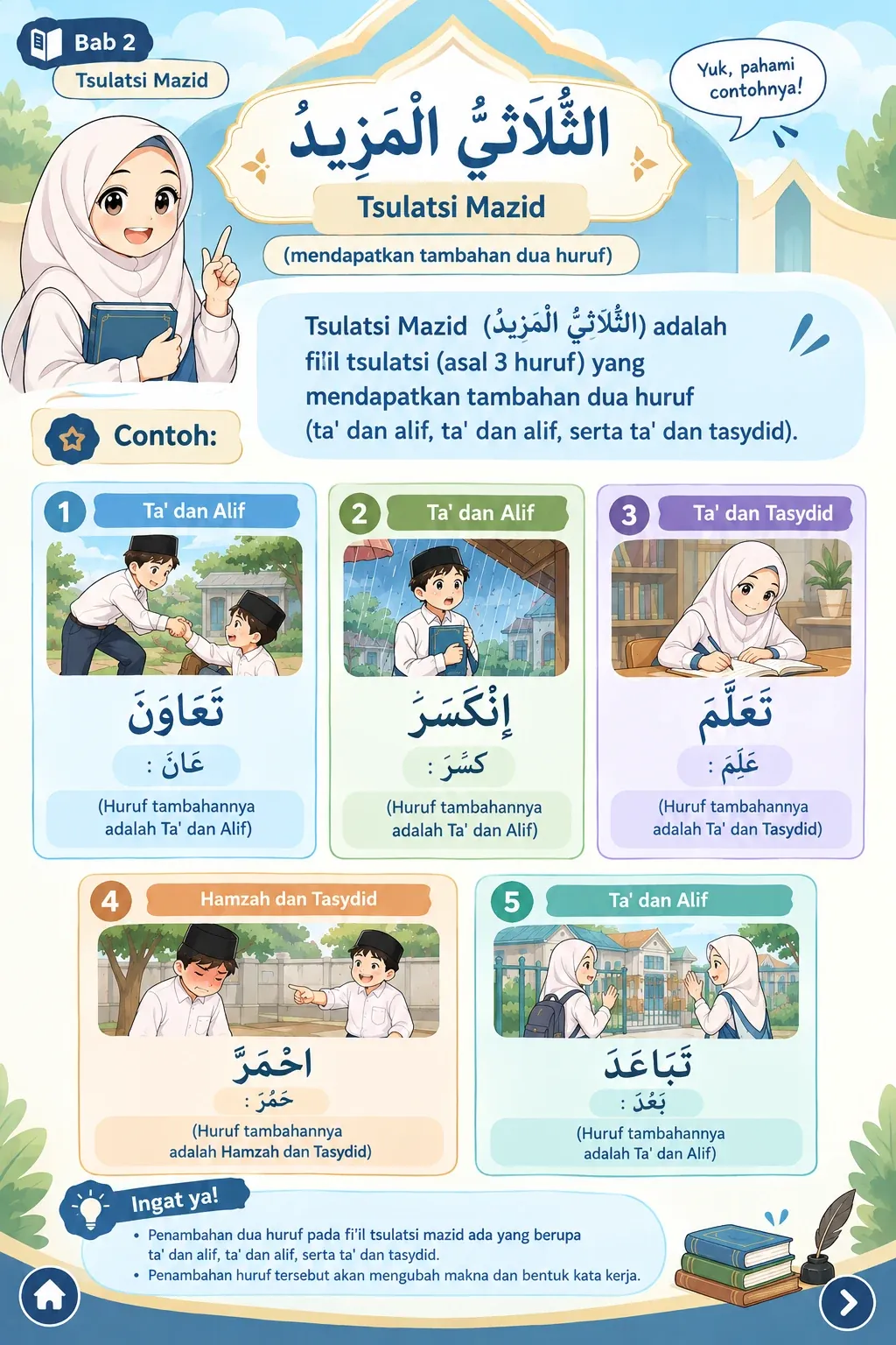 Fi'il Mazid 2 Huruf